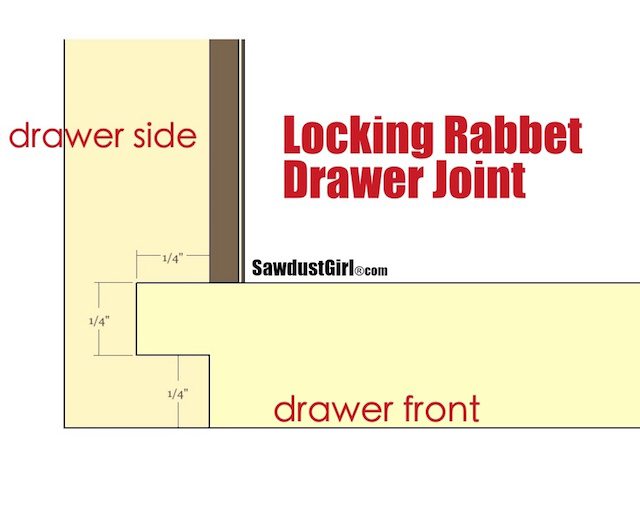 Locking Rabbet Drawer Joint